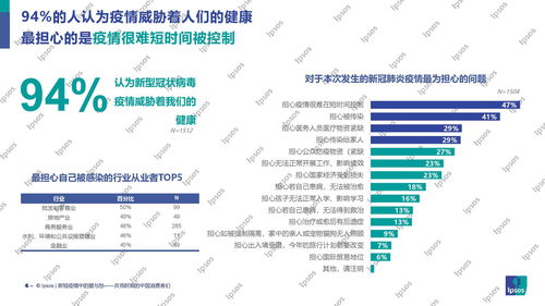新冠疫情中的爱与愁 共克时艰的中国消费者们