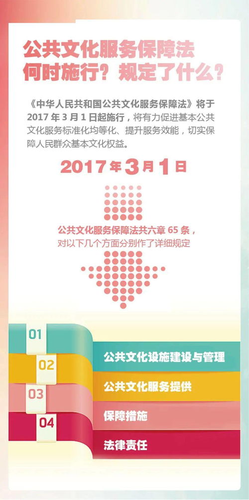 与你息息相关 图解公共文化服务保障法——你需要知道的那些事儿